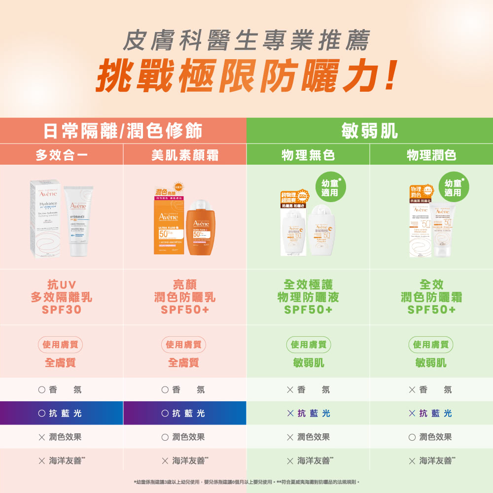 Avene雅漾 抗UV多效隔離乳SPF30 40ml