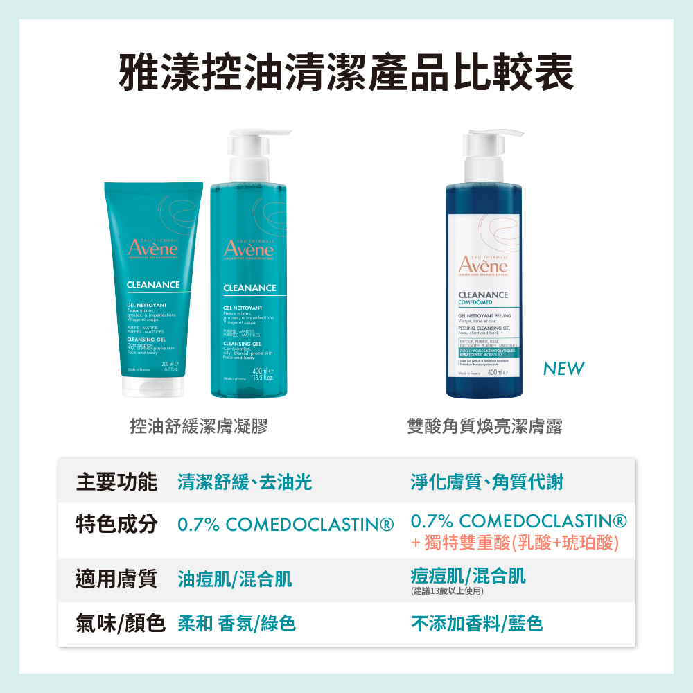 Avene雅漾 雙酸角質煥亮潔膚露 400ml