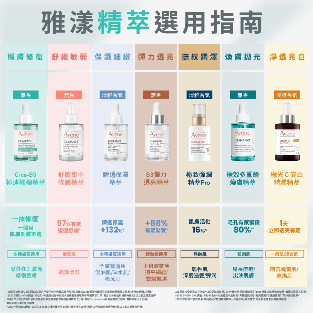 Avene雅漾 Cica-B5極效修復精萃 30ml